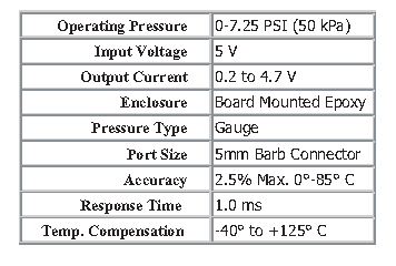 5700 specs